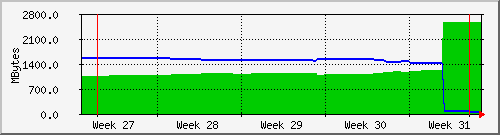 month