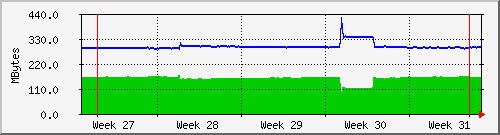 month